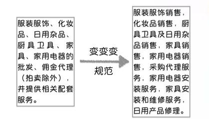 注意了！3月1日起，企業(yè)經(jīng)營(yíng)范圍填寫(xiě)新規(guī) 廚具衛(wèi)具的正確寫(xiě)法