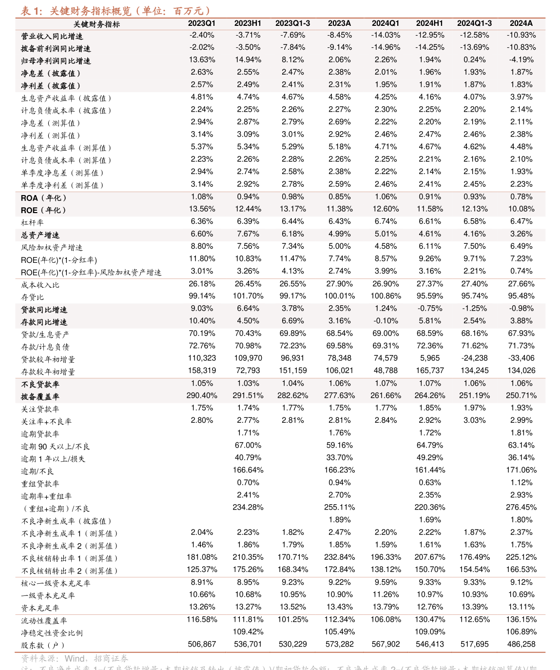 惠達衛(wèi)浴2025年第二次臨時股東會會議資料 聚焦廚具衛(wèi)具業(yè)務，共繪發(fā)展新藍圖