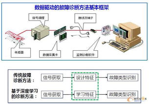 數據分析是推動智能工廠發展的重要引擎