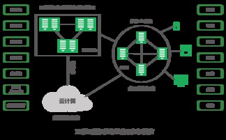 一站式IT解決方案 森華易騰——互聯(lián)網(wǎng)數(shù)據(jù)發(fā)布綜合服務(wù)提供商