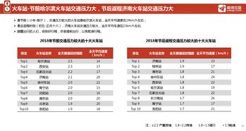 網(wǎng)絡(luò)服務(wù)演進(jìn)與互聯(lián)網(wǎng)數(shù)據(jù)中心 以199IT為例的互聯(lián)網(wǎng)數(shù)據(jù)服務(wù)探析